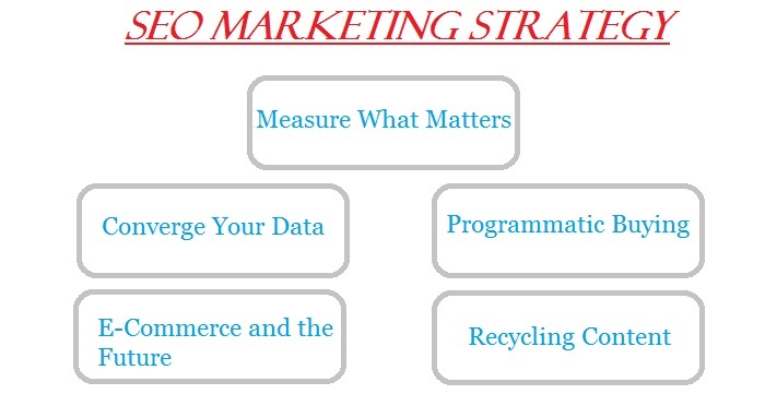 SEO Marketing Strategy