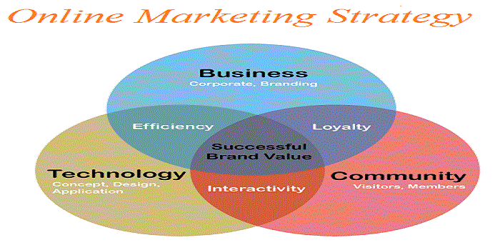 online marketing