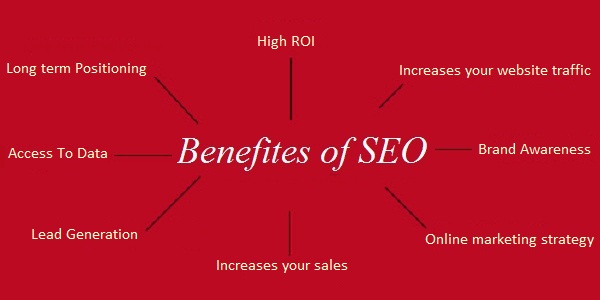 What are the Benefits of SEO?