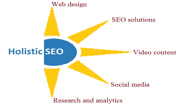 SEO Expert Services