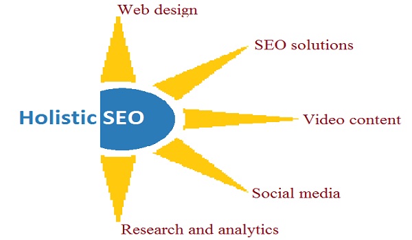 The Advantage of Using Holistic SEO Expert Services