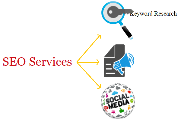 Insight into The Varied SEO Services That Professional Agencies Can Offer You